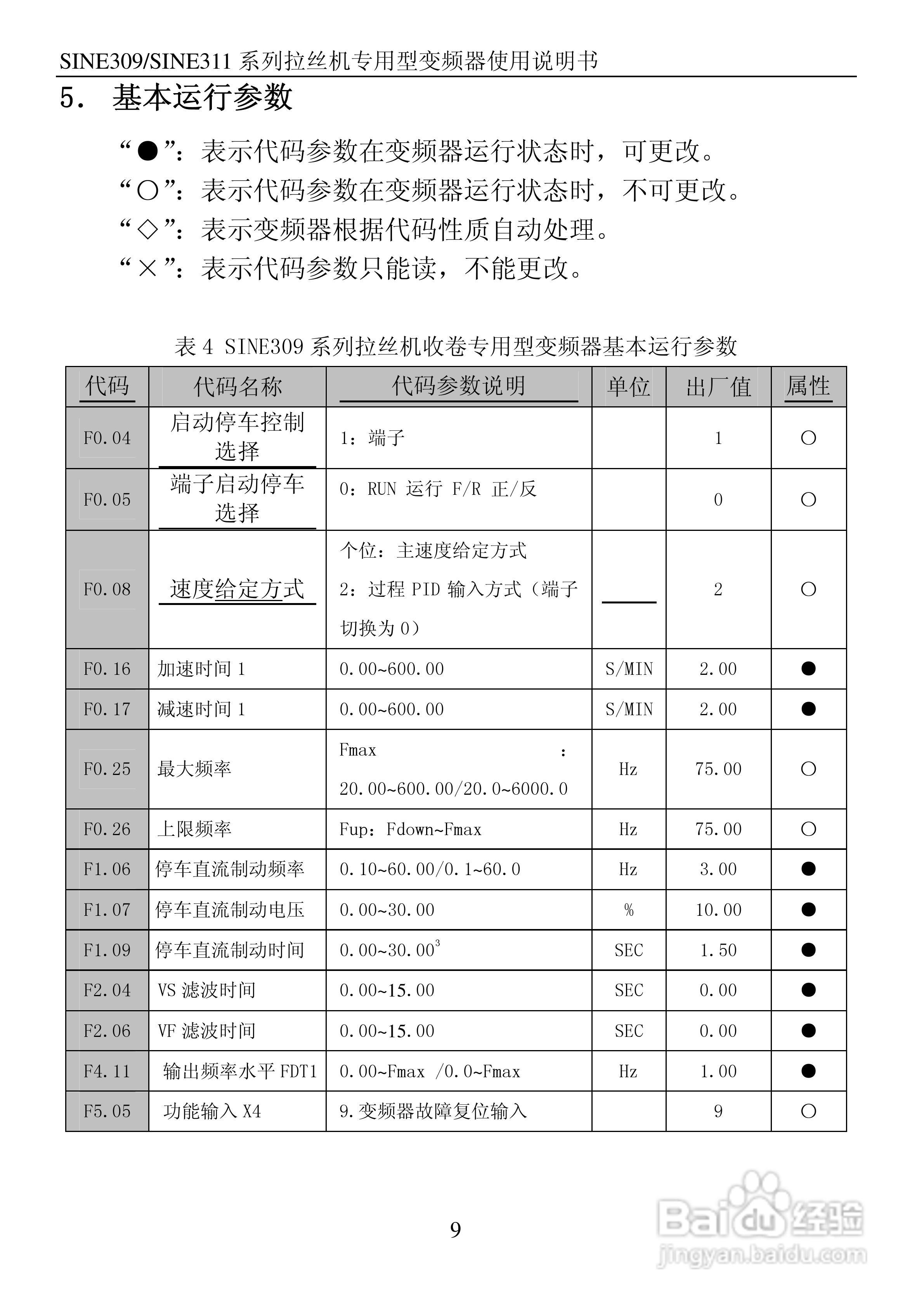 正弦(SINEE)SINE311-110变频器说明书:[1]
