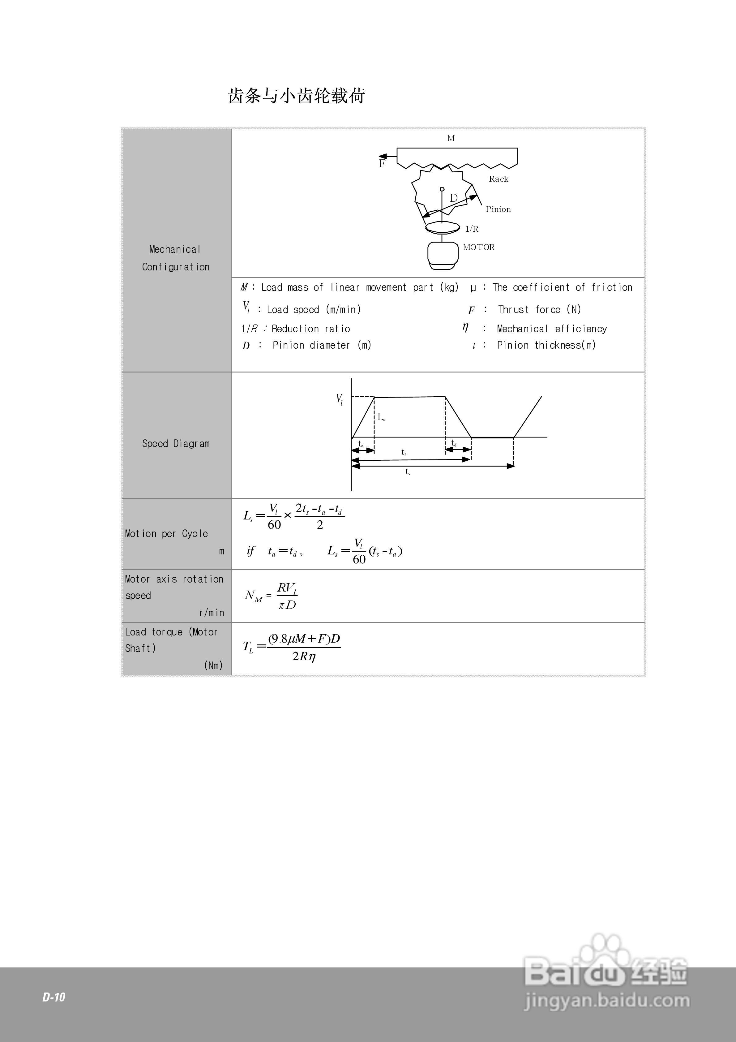 OEMax CSDJPlus伺服驱动器用户手册:[23]
