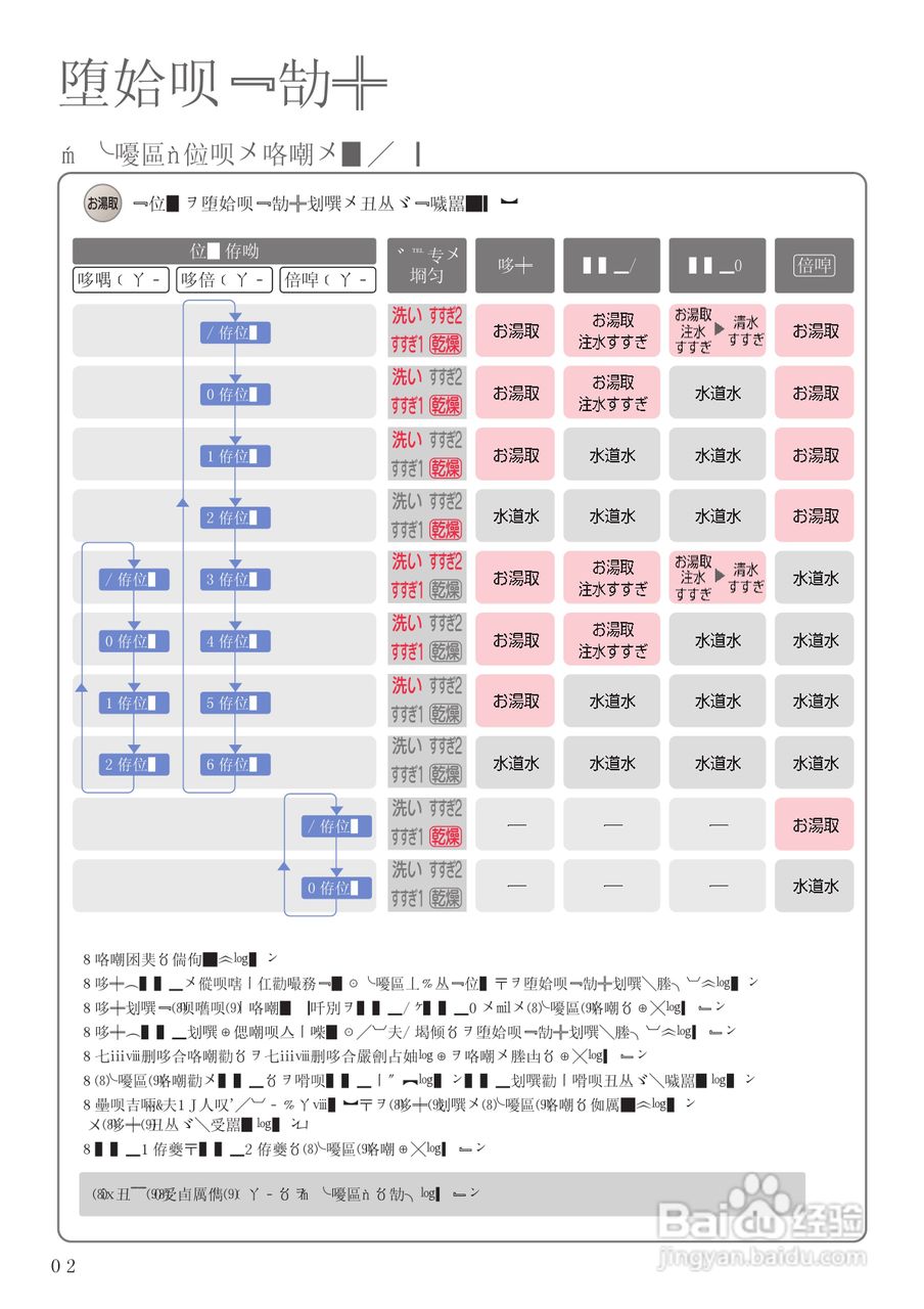 HITACHI BD-V1洗衣机说明书:[3]