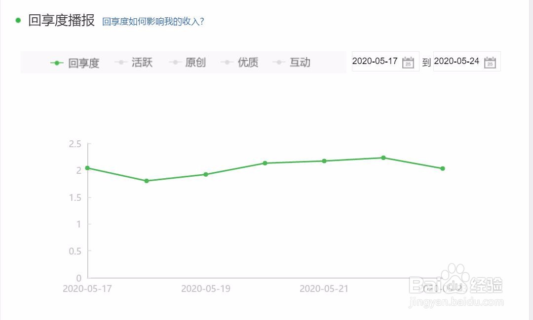 百度经验新回想计划要怎么才能提高收入？