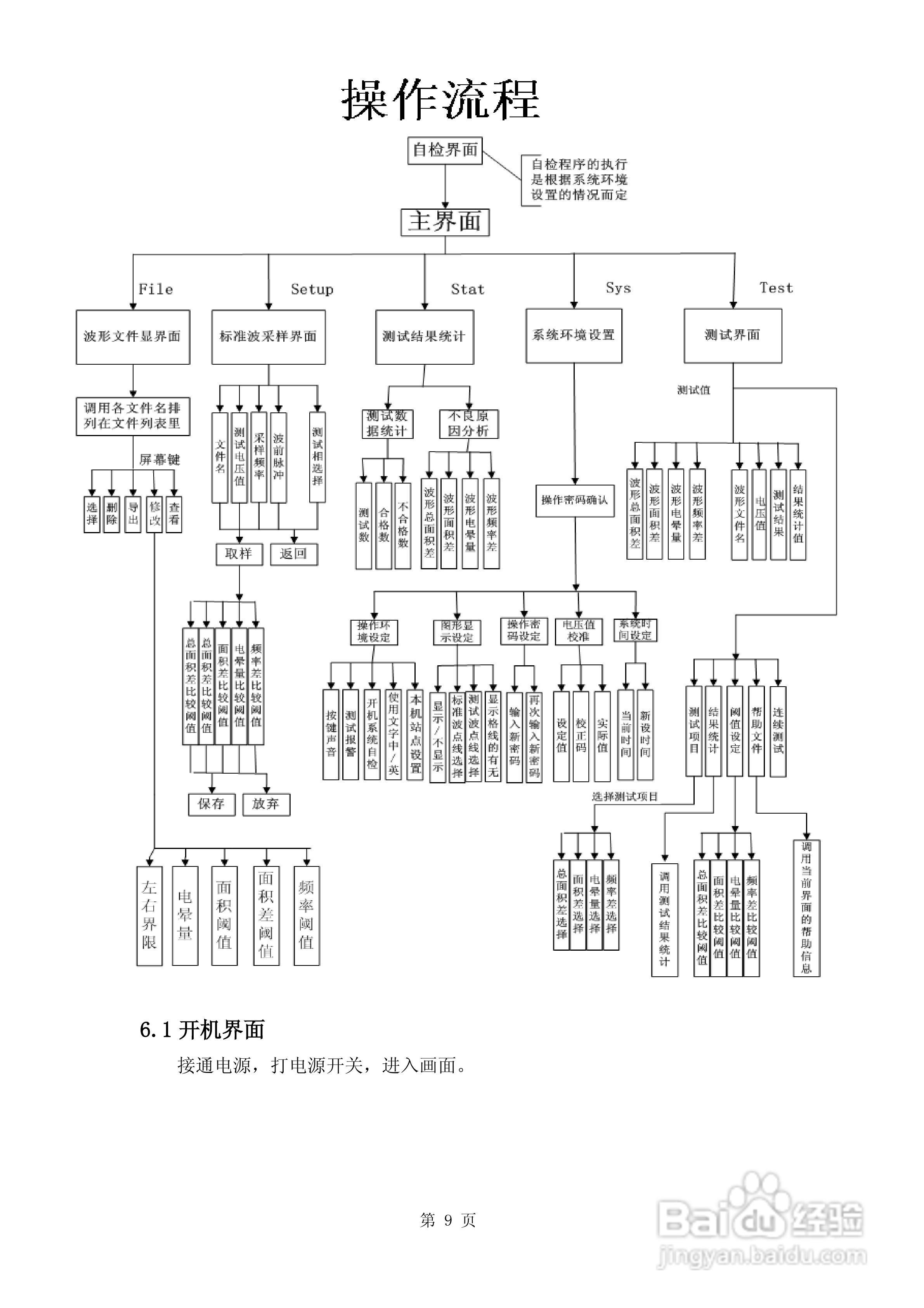 南京长盛CS9918N匝间绝缘耐压测试仪说明书:[1]