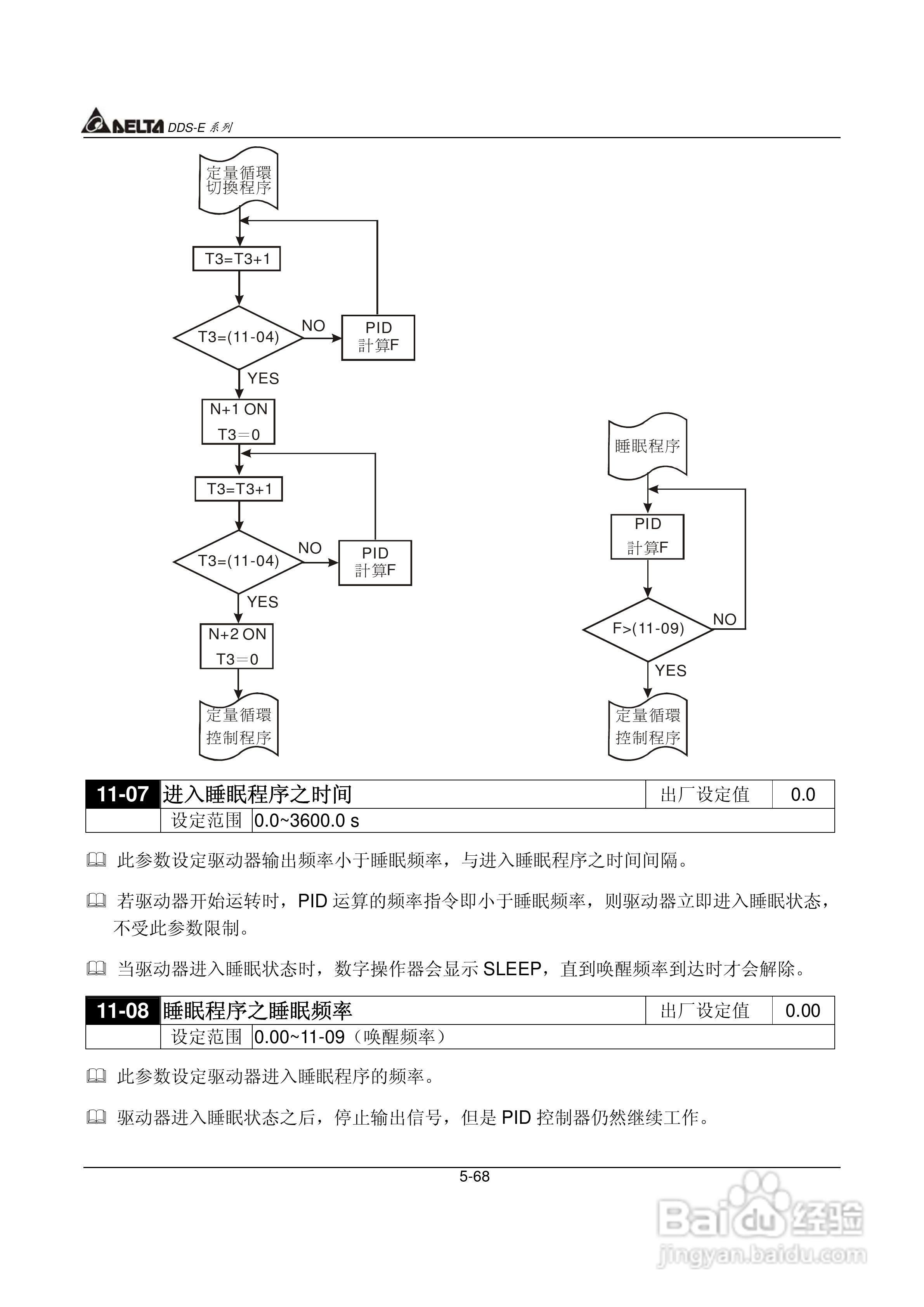 DDS-E专用型交流电机驱动器使用手册:[10]