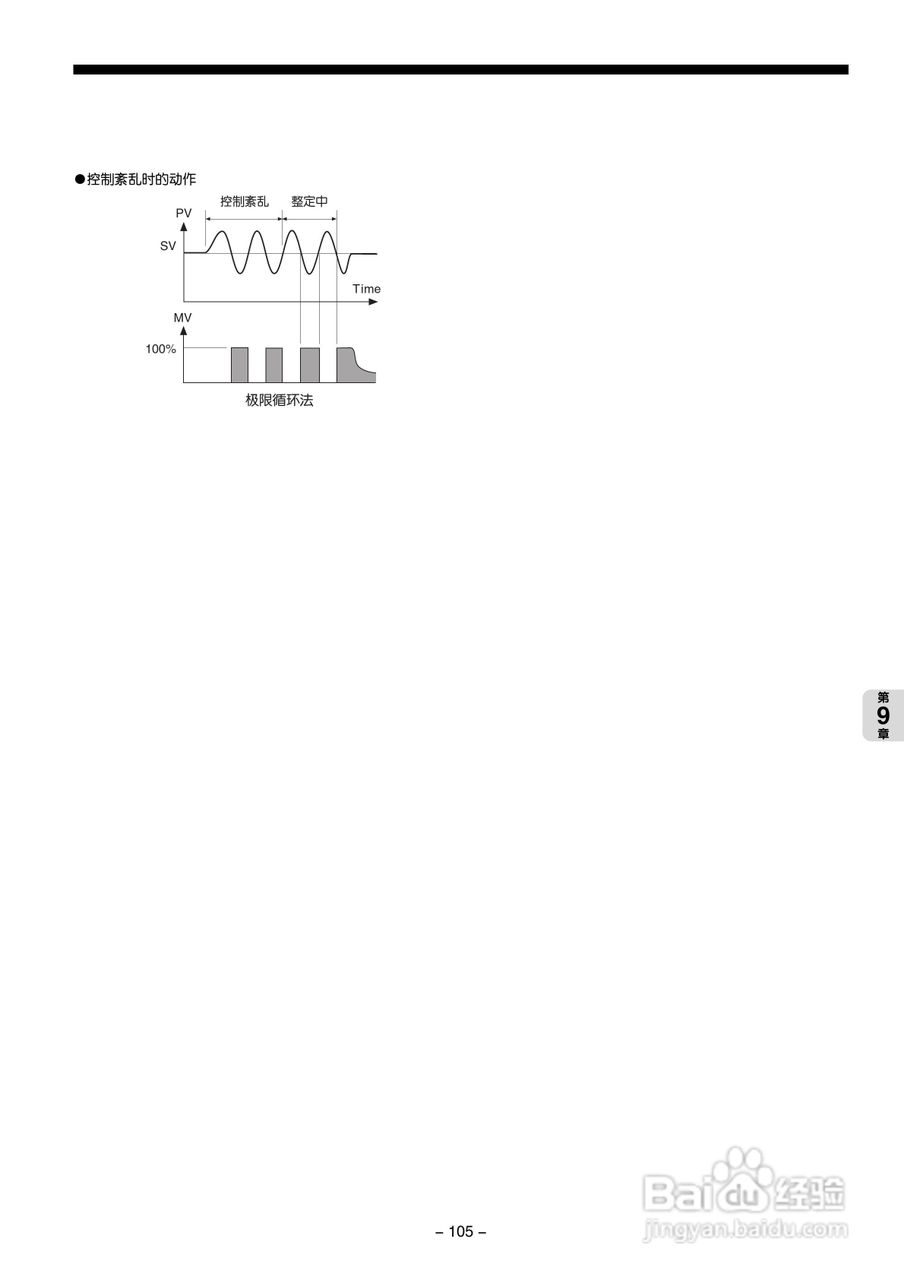 富士PXG 数字式温度调节器操作手册:[11]