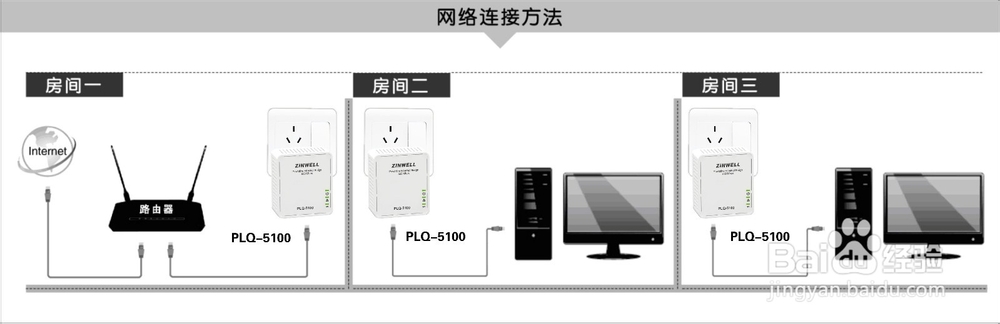 ZINWELL PLQ-5100电力猫安装方法