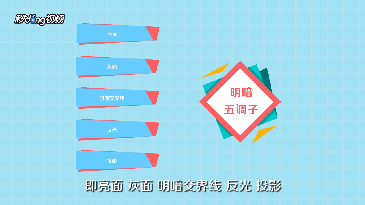 素描中的三大面五大调是什么意思