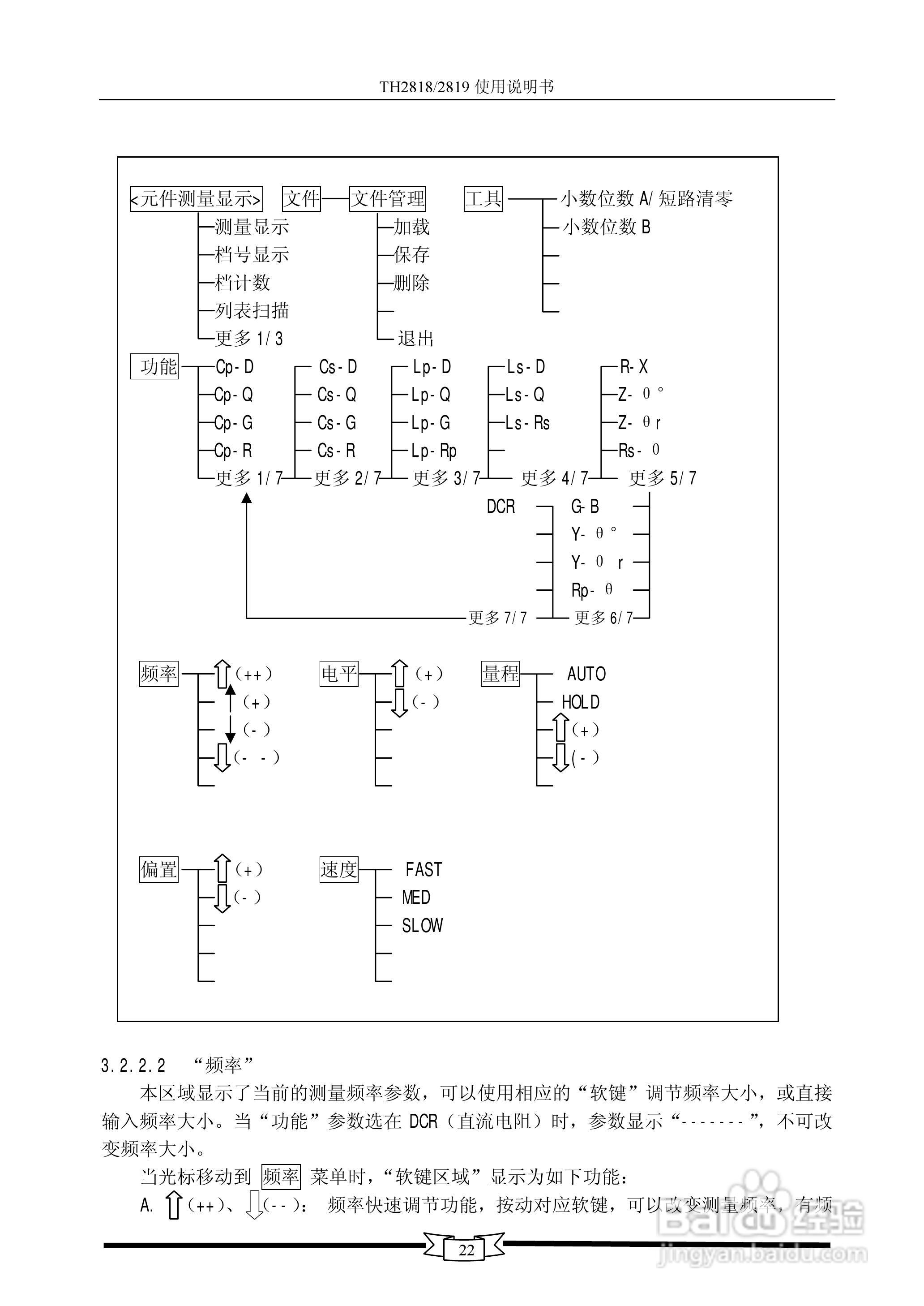 TH2818/TH2819数字电桥使用说明书:[3]
