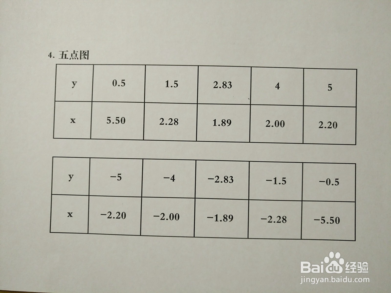 曲线方程y^2-3xy+8=0的图像示意图画法详细过程