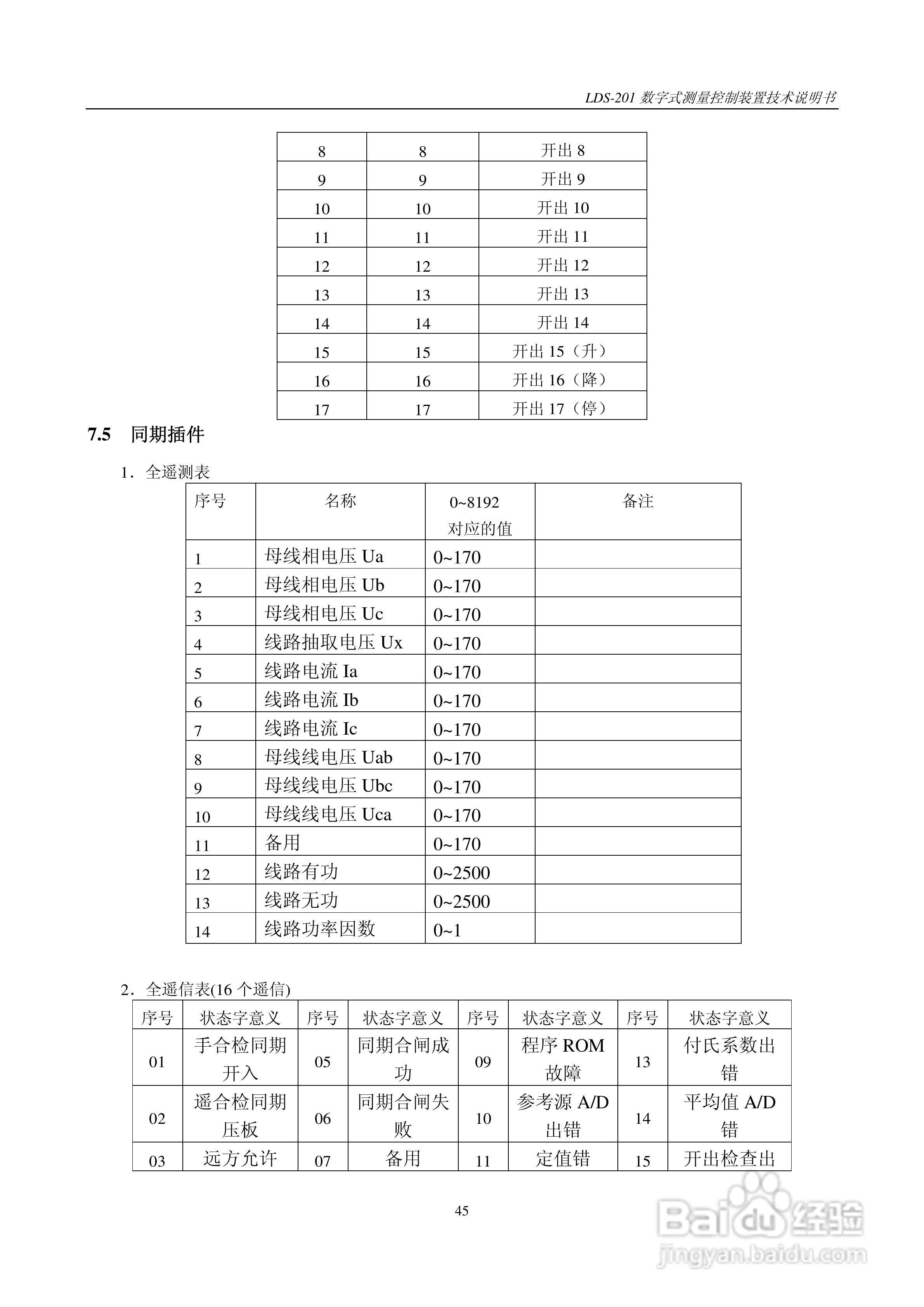 LDS-201 数字式测量控制装置说明书:[5]