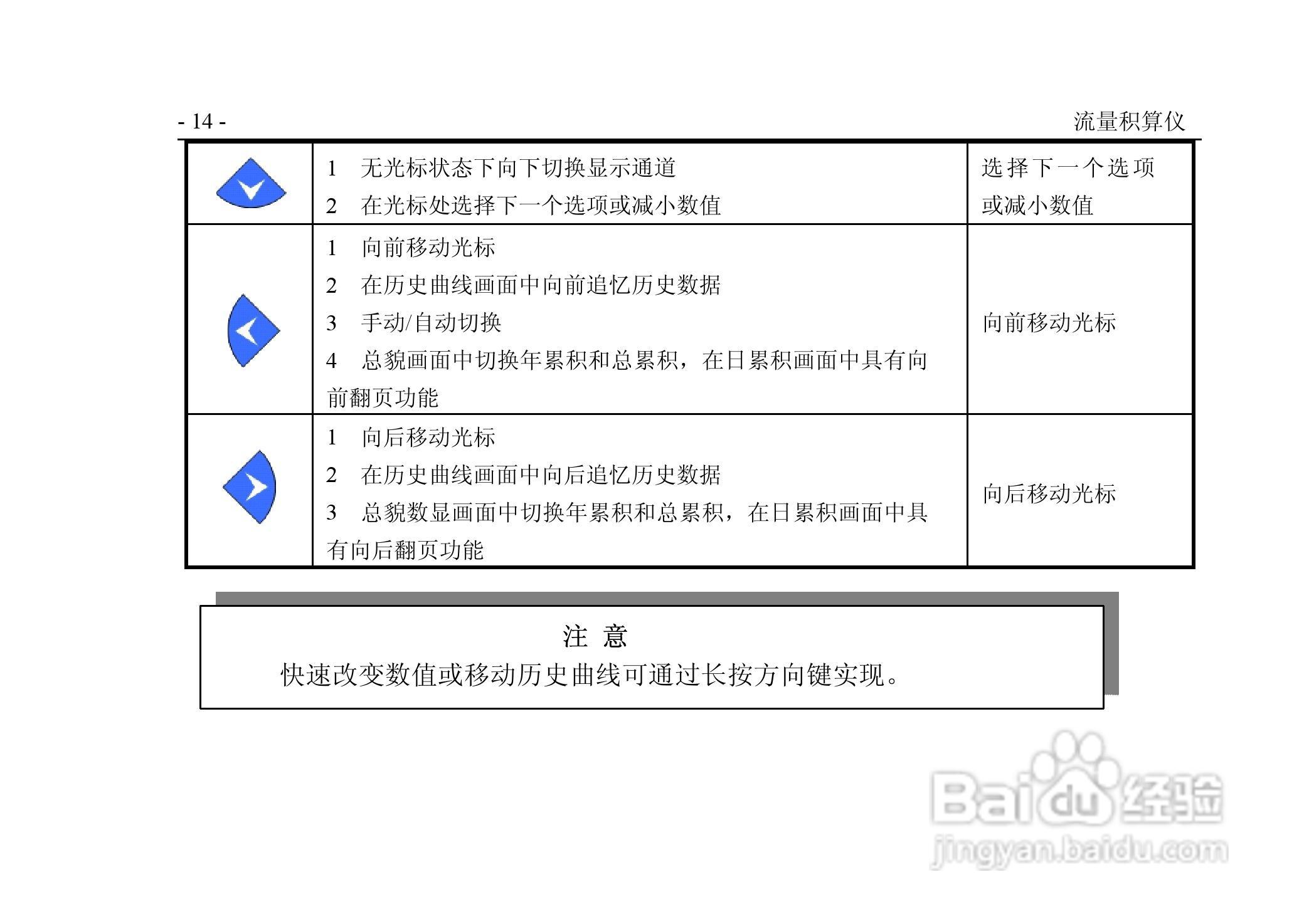 VPR202-QF流量积算仪用户手册:[2]