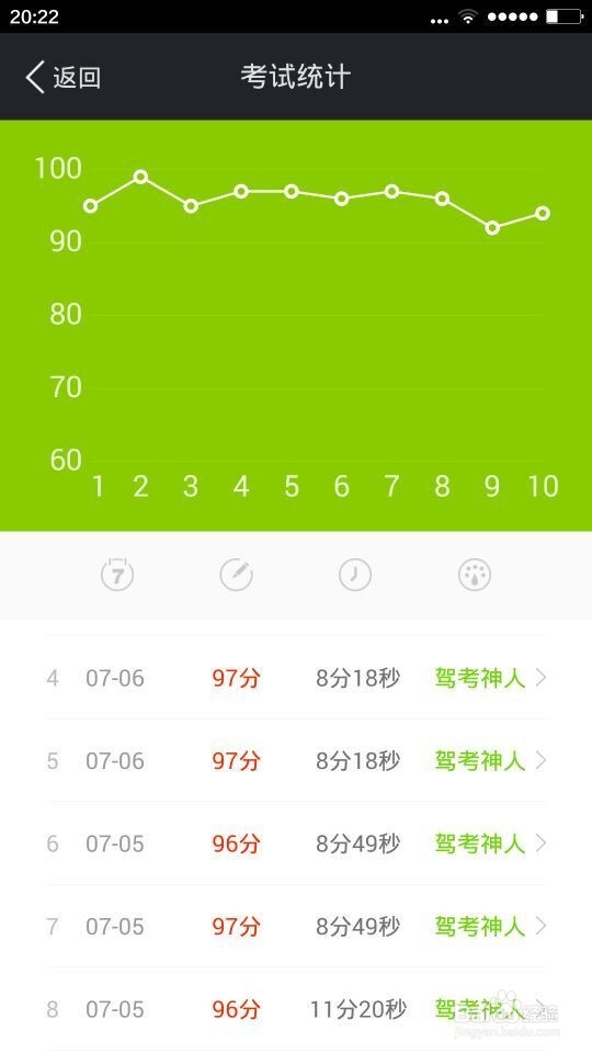 驾照考试科目一考试通关妙招