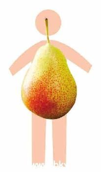 教你分清五种肥胖体型,对症减肥更有效