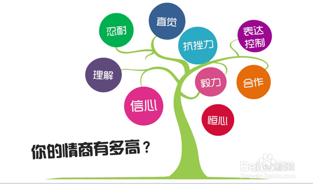 学龄前的孩子的情商如何培养