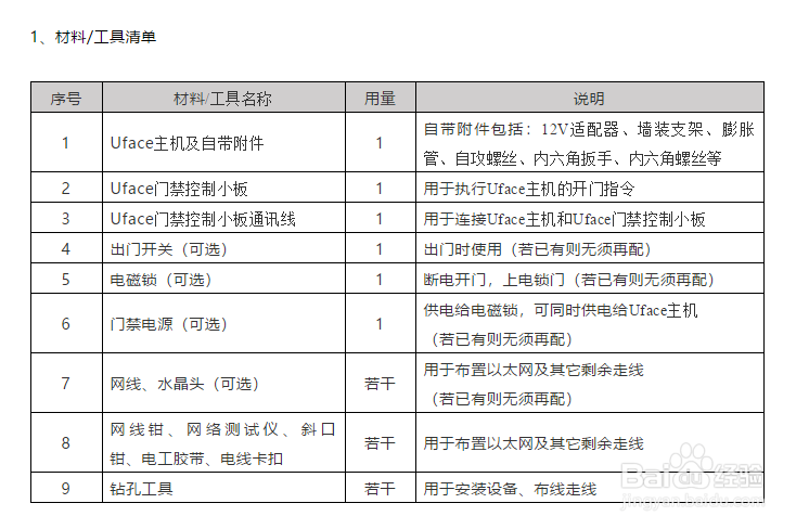 Uface-M5201:宇泛智能人脸识别终端安装指南