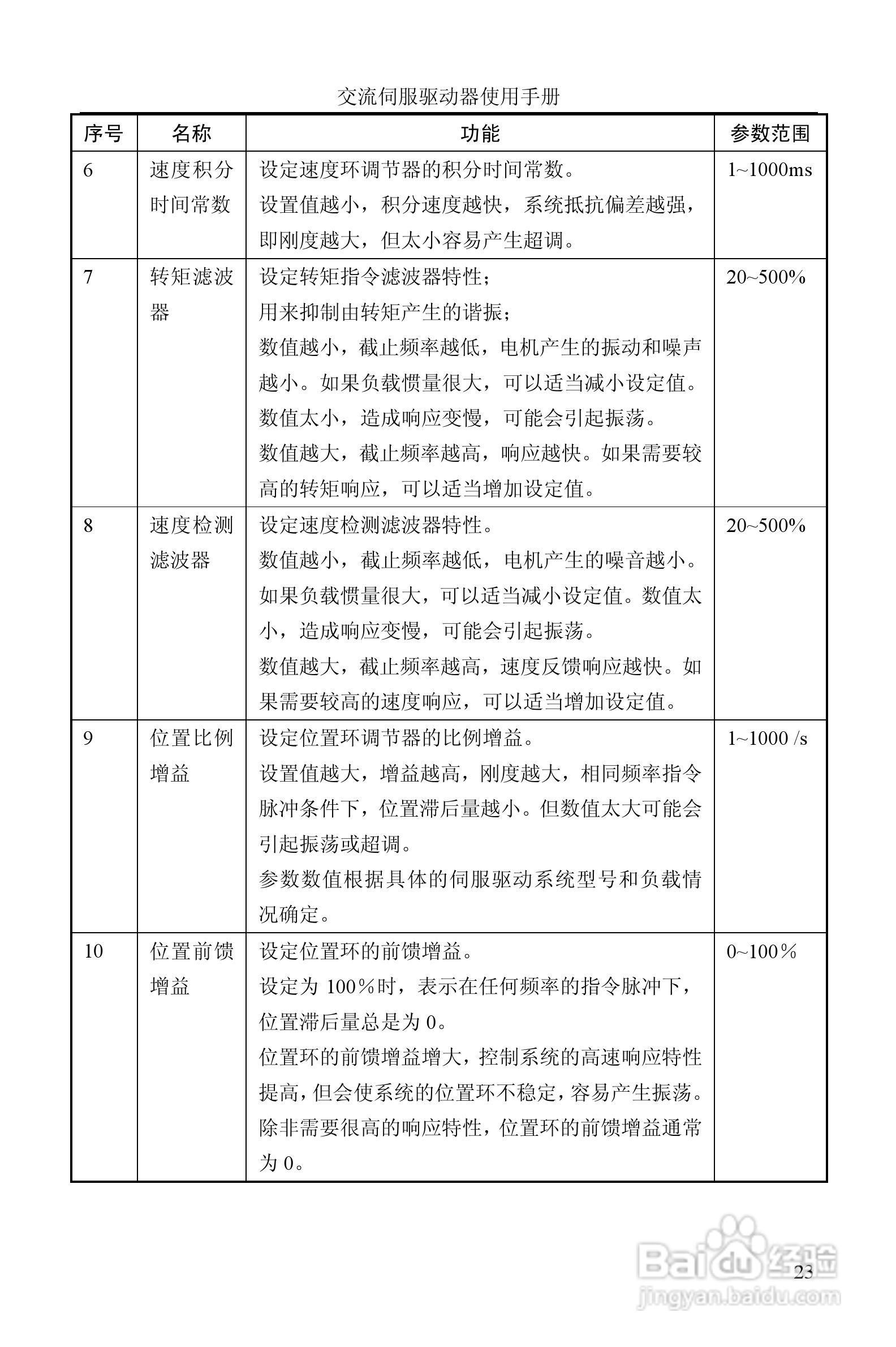 GTAS-30A、50A驱动器说明书:[3]