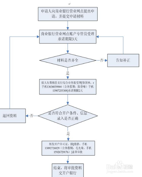 香港银行如何开户