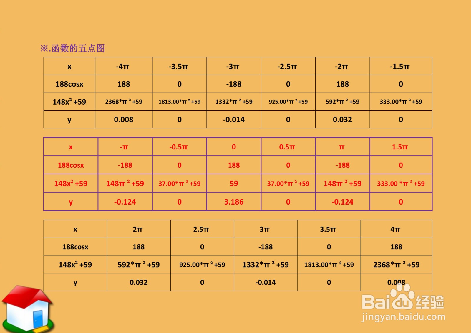 解析函数y=188cosx.(148x^2+59)的性质及图像