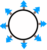 公务员知识学习：[17]植树问题（核心知识）