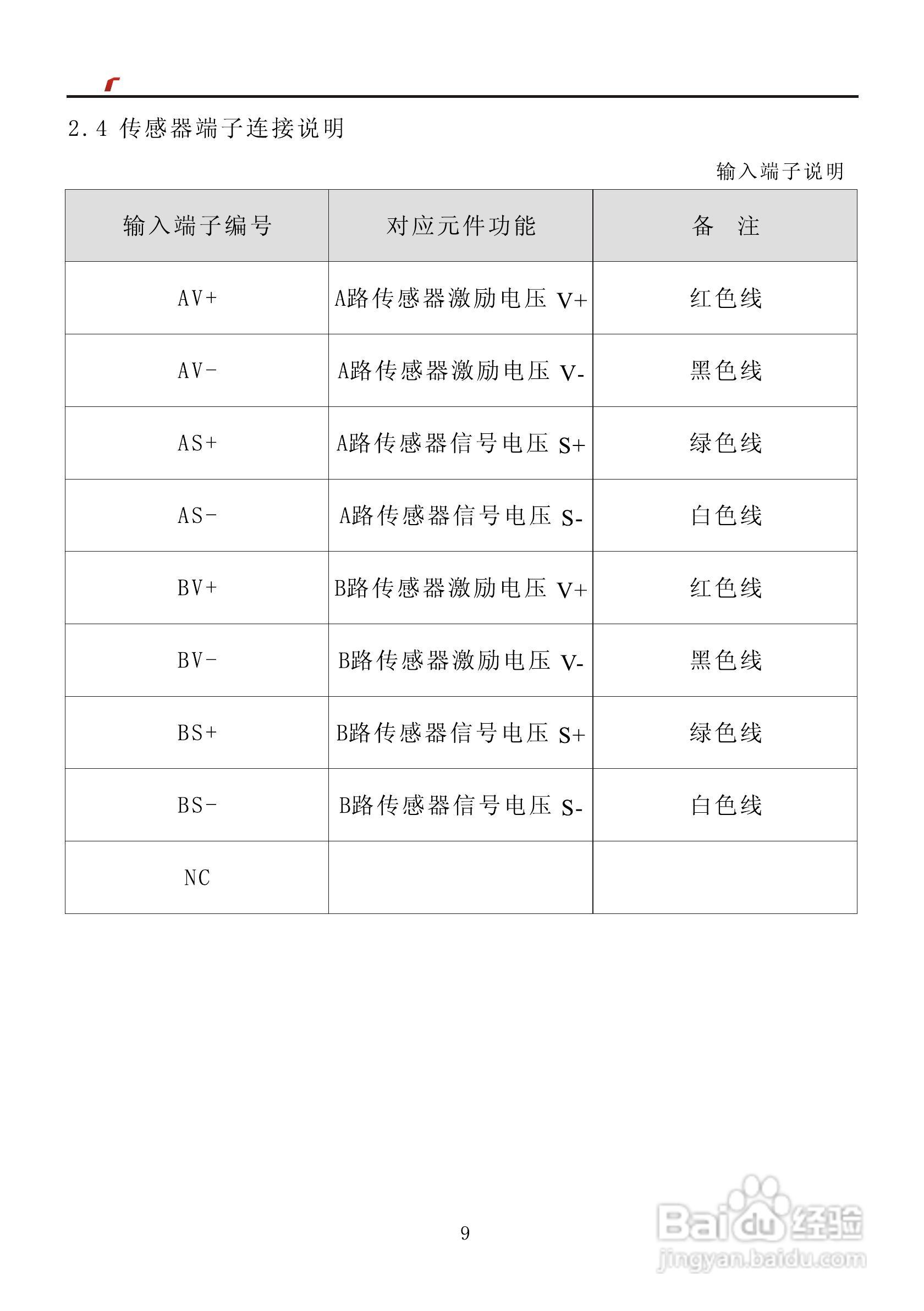 艾特电子OMS-410/420电梯载荷测量装置使用手册:[1]