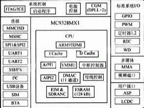 嵌入式学习方法
