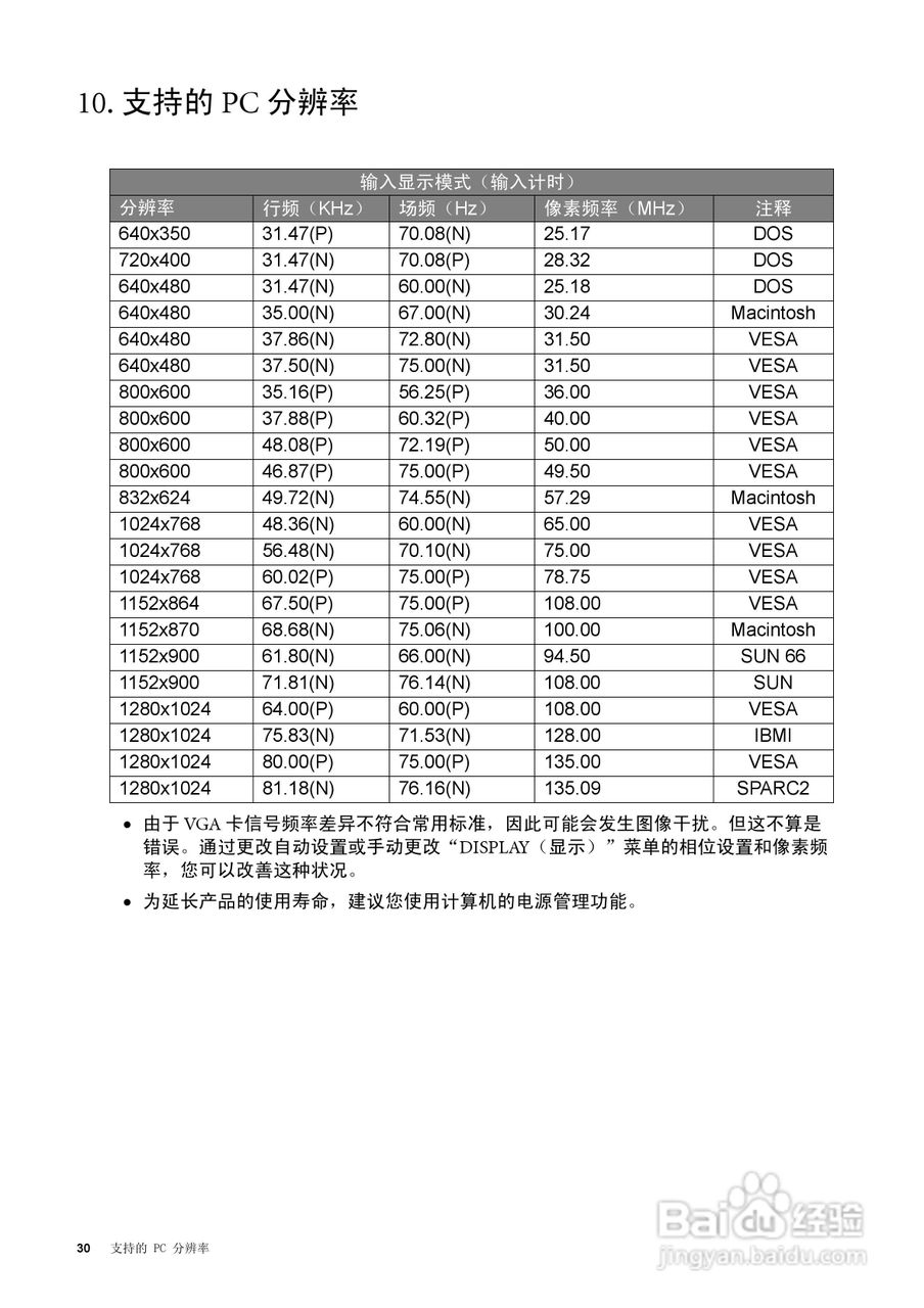 明基 FP75G LCD显示器简体中文版说明书:[3]