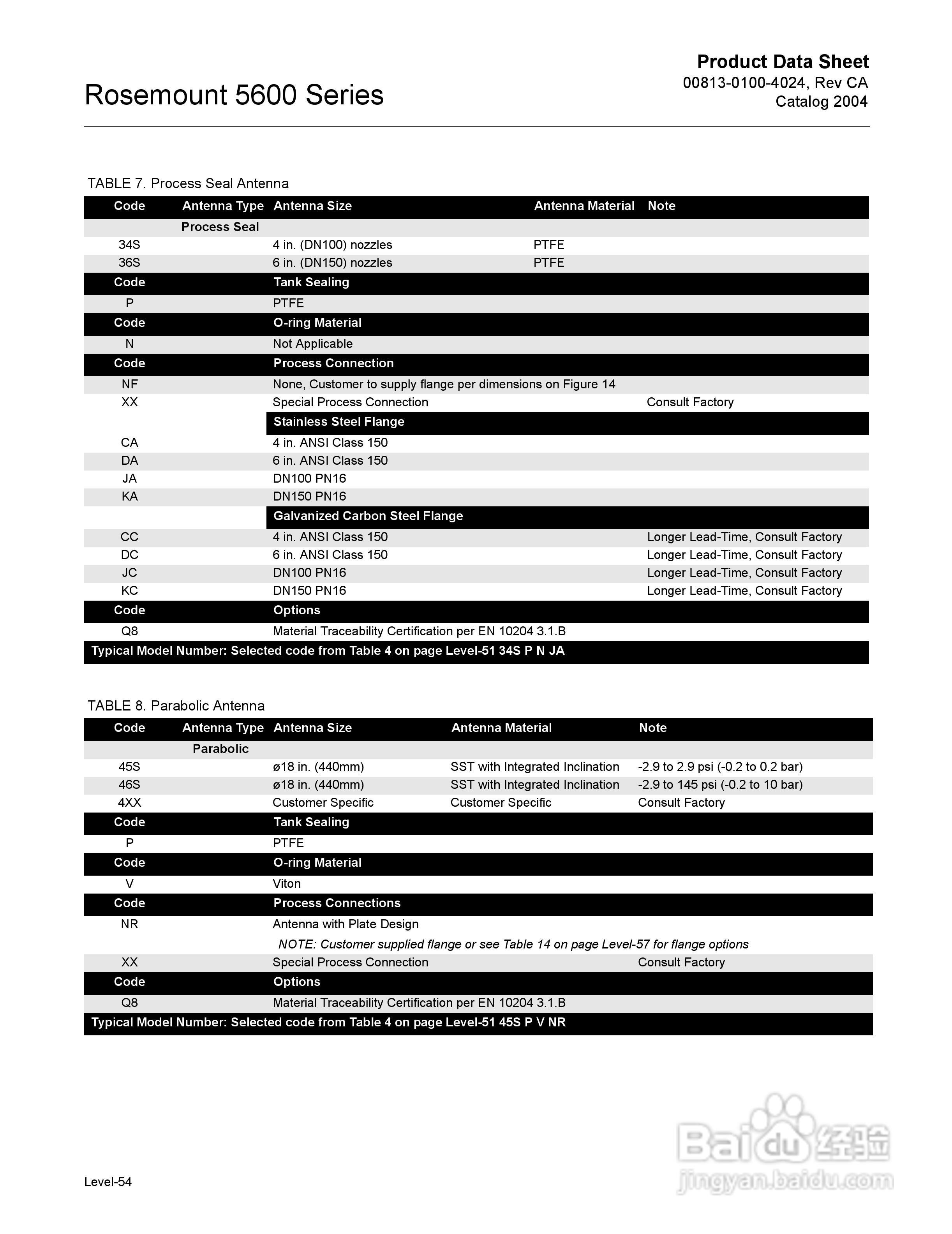 罗斯蒙特5600雷达液位变送器说明书:[2]