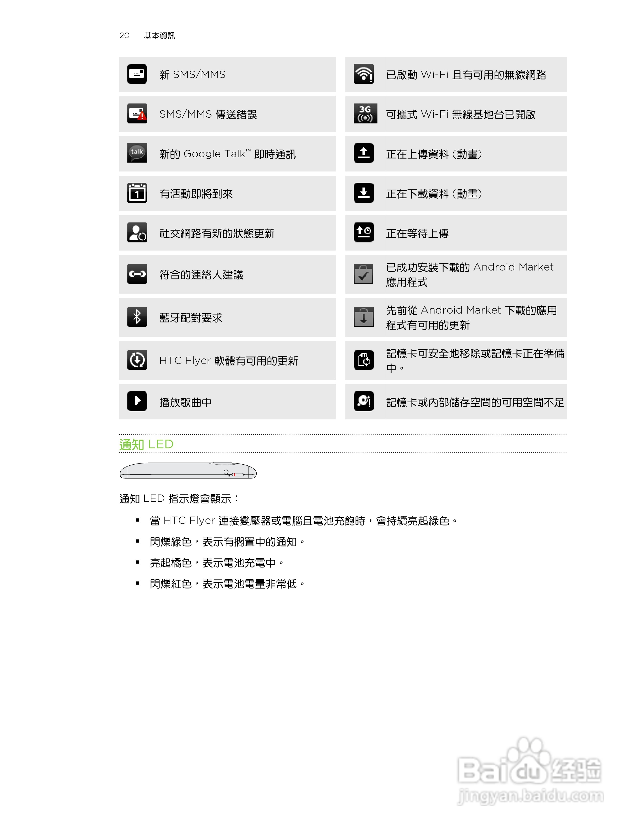 多普达HTC Flyer P510e手机使用说明书:[2]