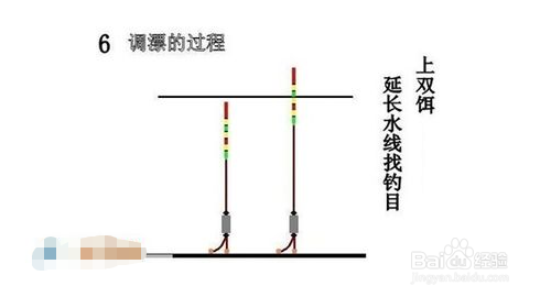新手钓鱼调漂的正确方法