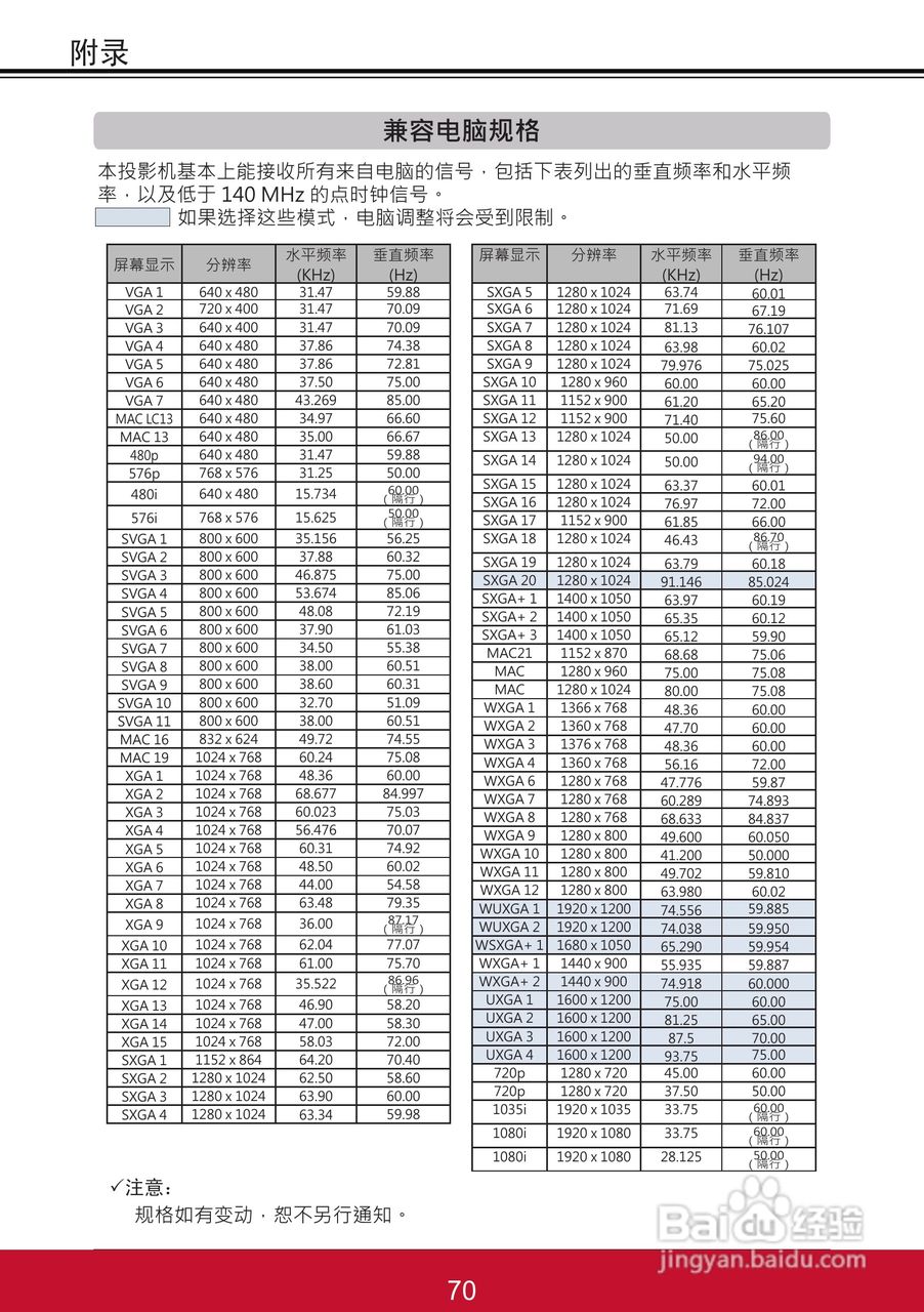 优派PJL6233投影机使用说明书:[8]