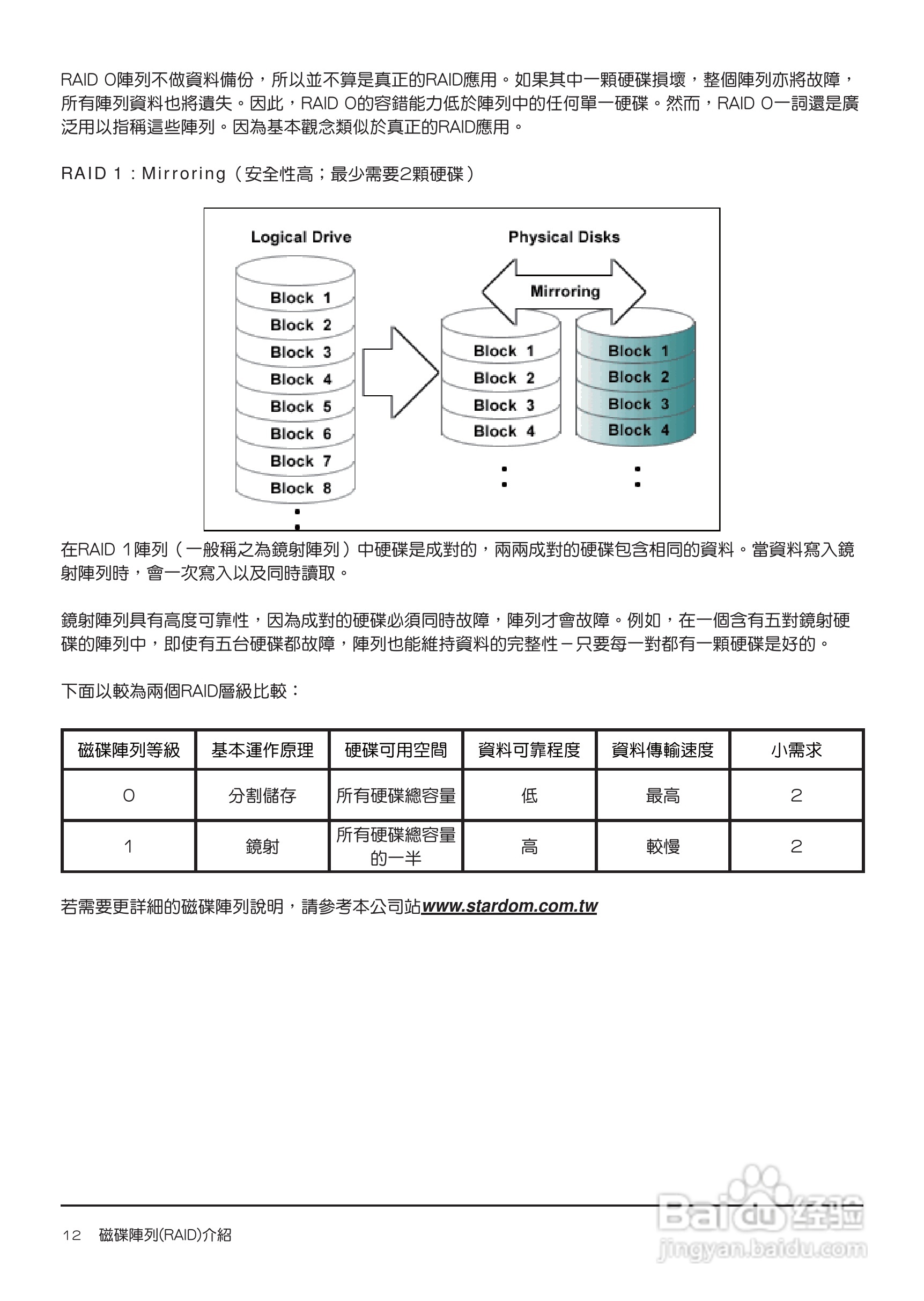 SL3620-2S-LB2移动硬盘盒使用手册:[2]