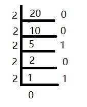计算机基础之二进制与十进制的互相转换