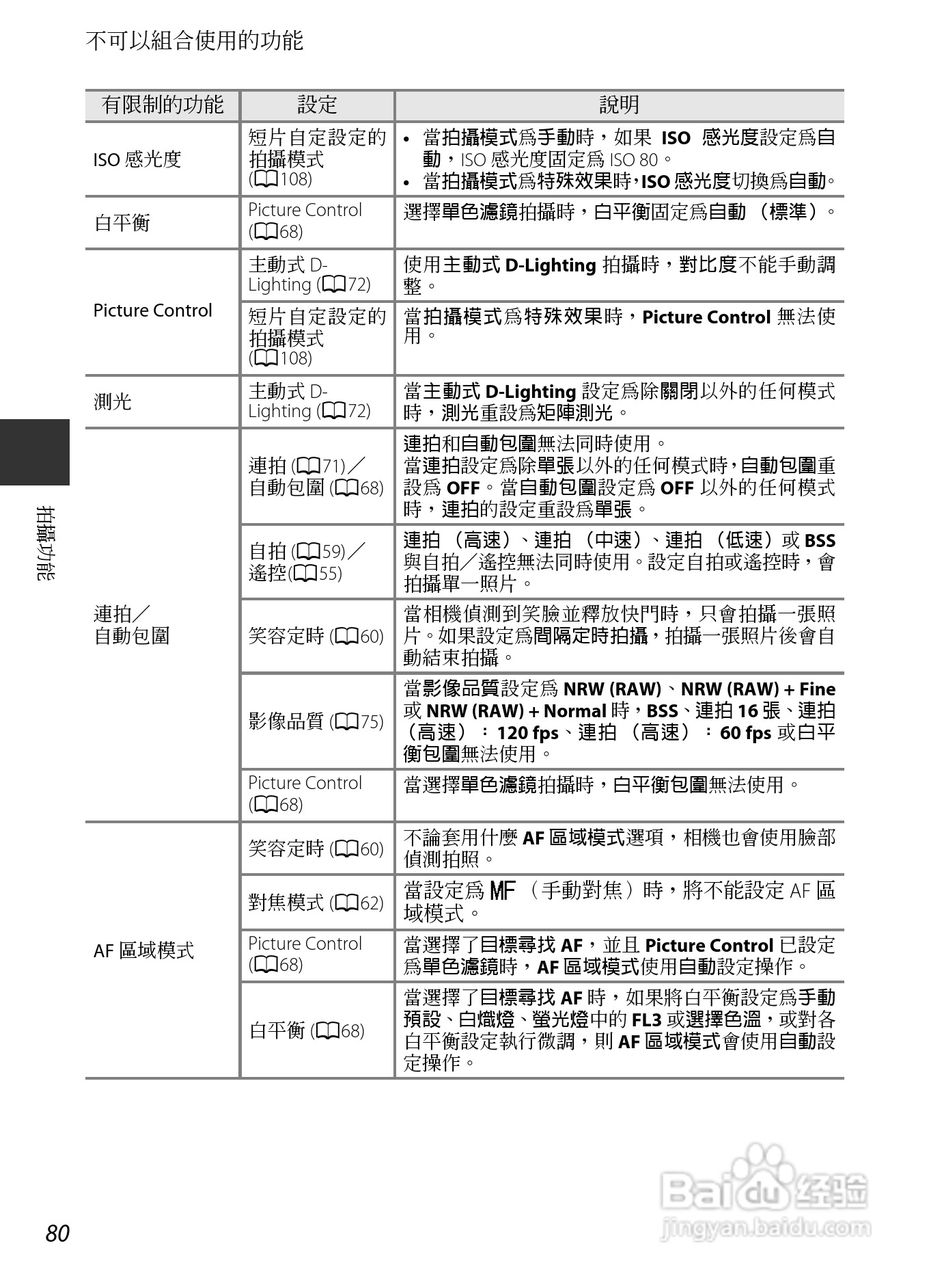 尼康COOLPIX P7700数码相机使用说明书:[10]