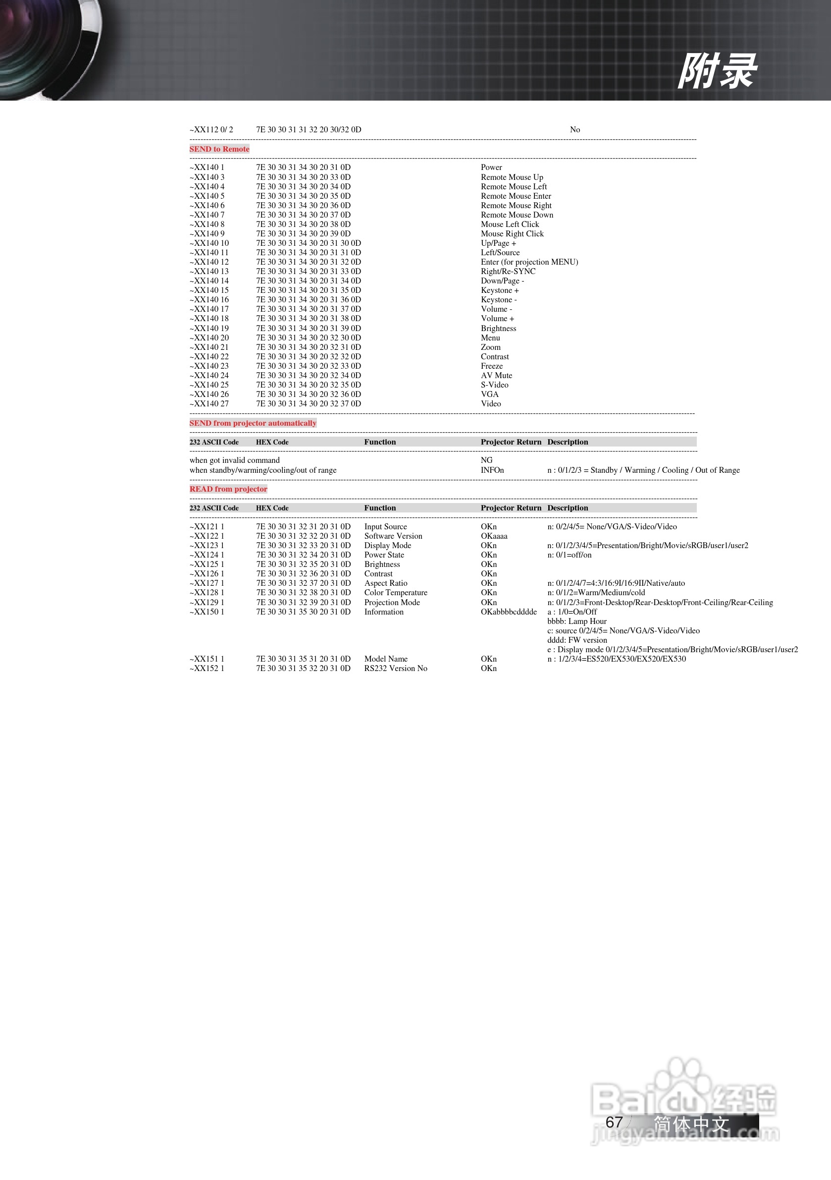 Optoma奥图码ES531投影机使用说明书:[7]
