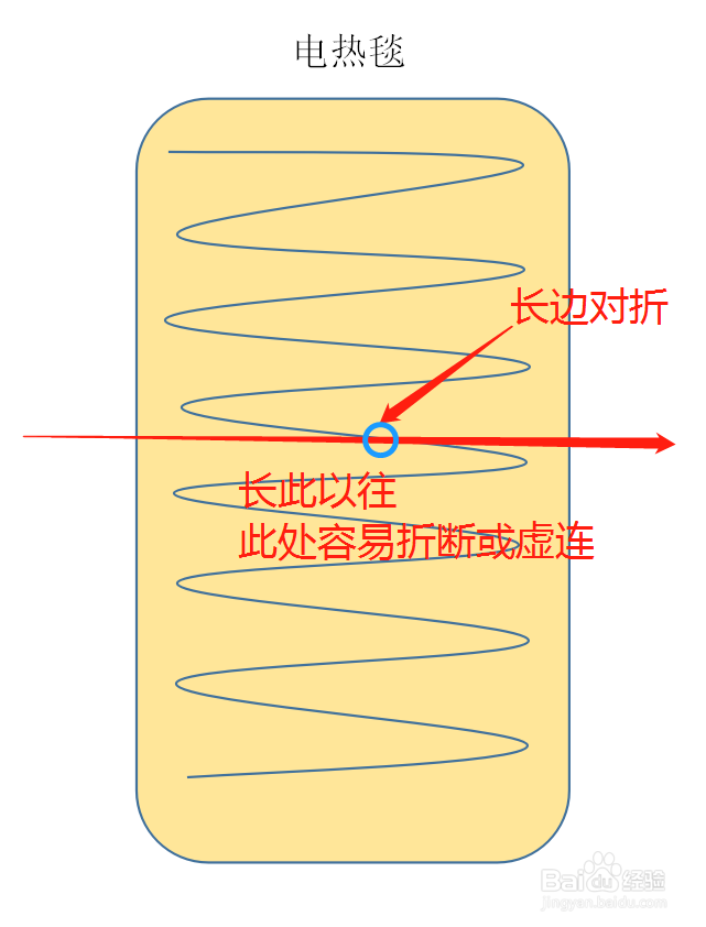 怎样正确折叠电热毯
