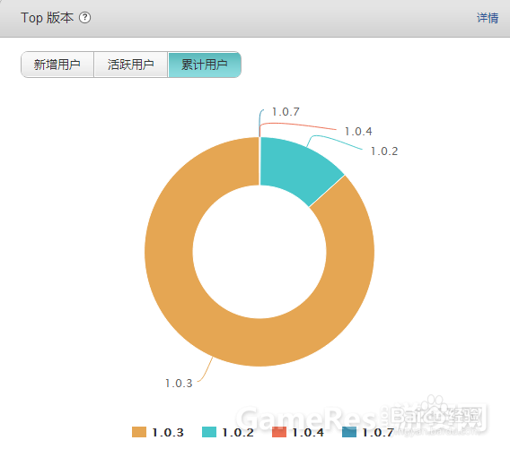 游戏运营数据怎么怎么分析