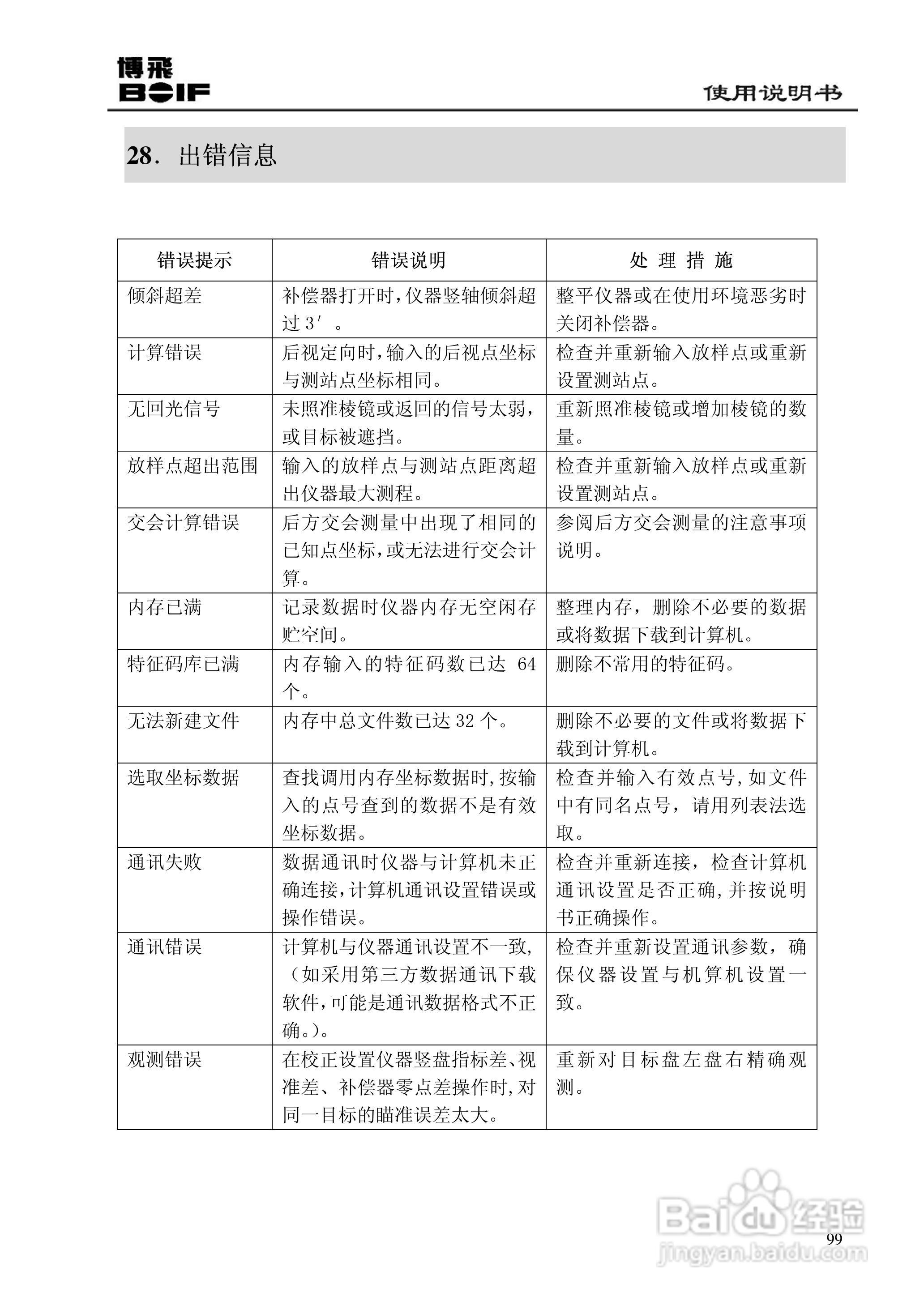 博飞BTS800系列全站仪说明书:[11]
