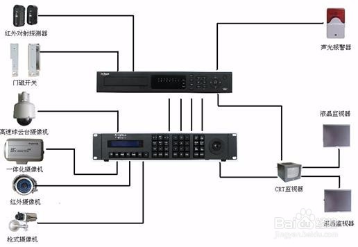 安防视频监控的安装方法