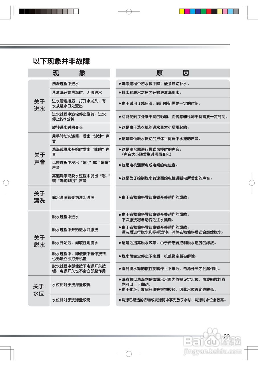 日立XQB65-KR洗衣机使用说明书:[4]