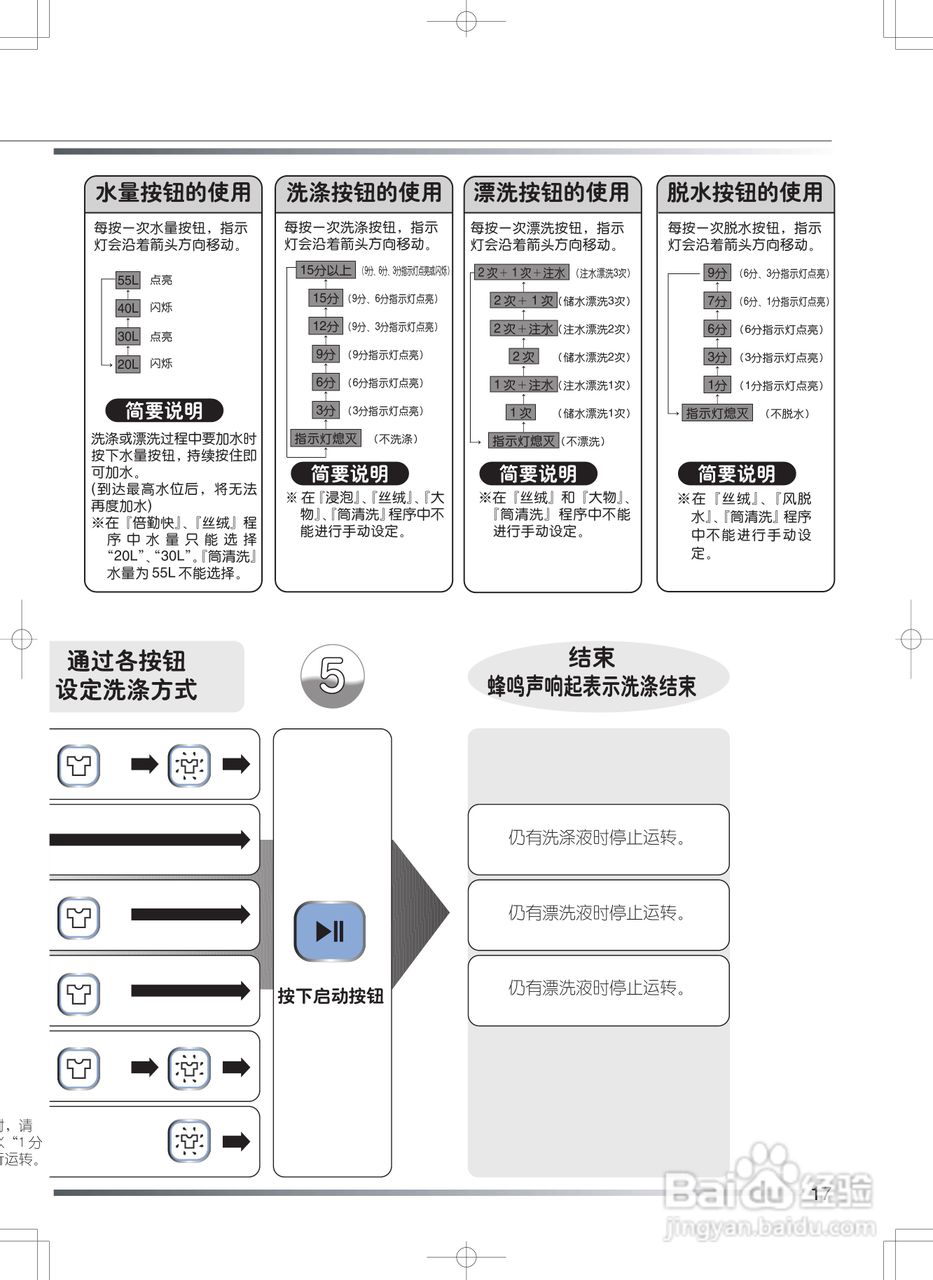 日立XQB55-HZ洗衣机使用说明书:[2]