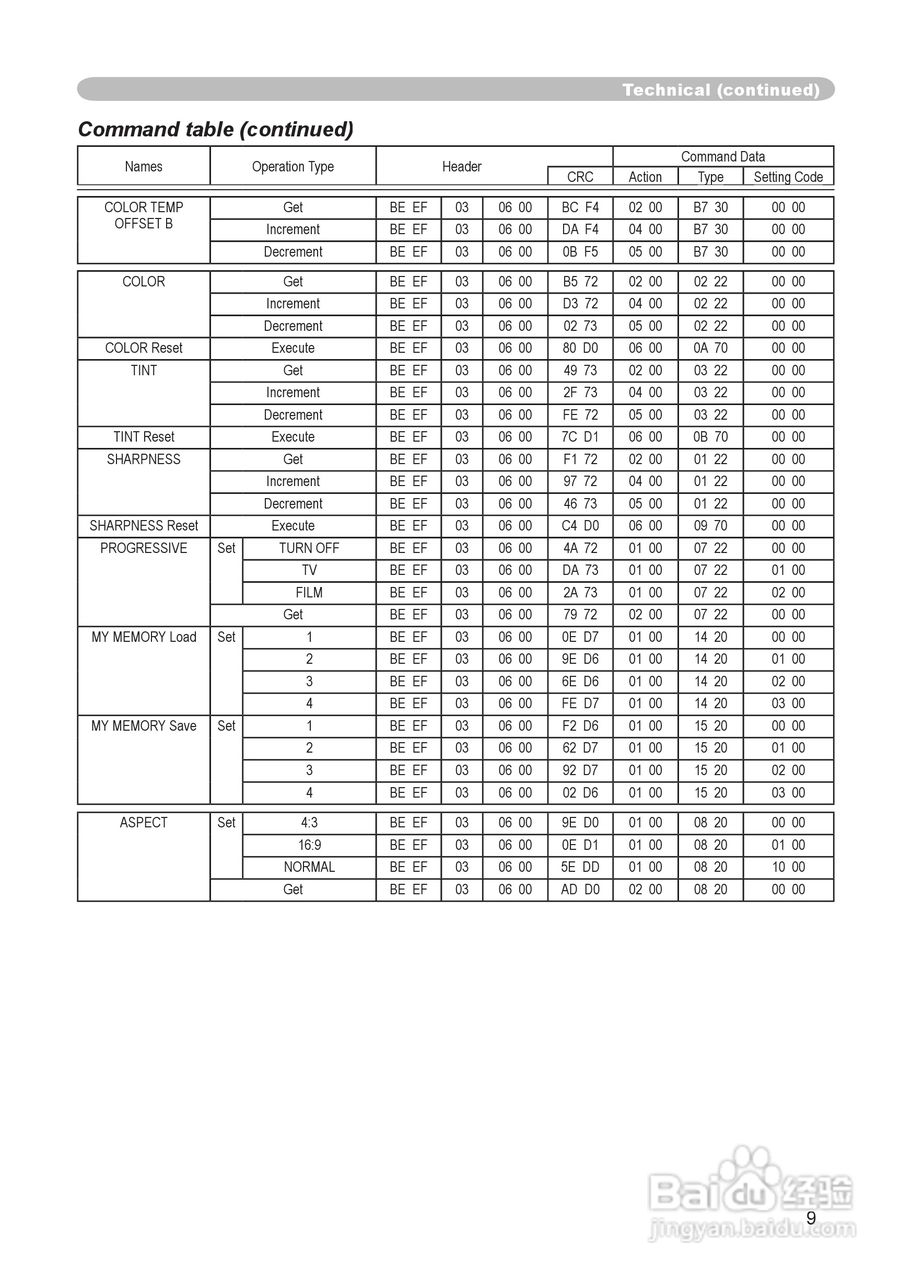 日立CP-RX60投影机使用说明书:[7]