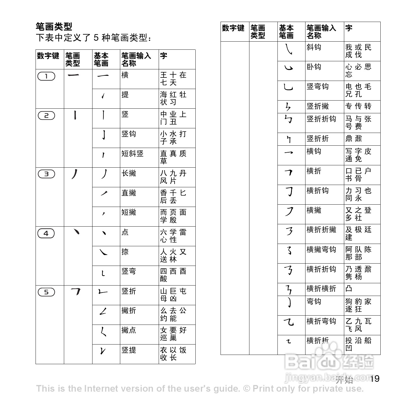 索尼爱立信C702c手机使用说明书:[3]