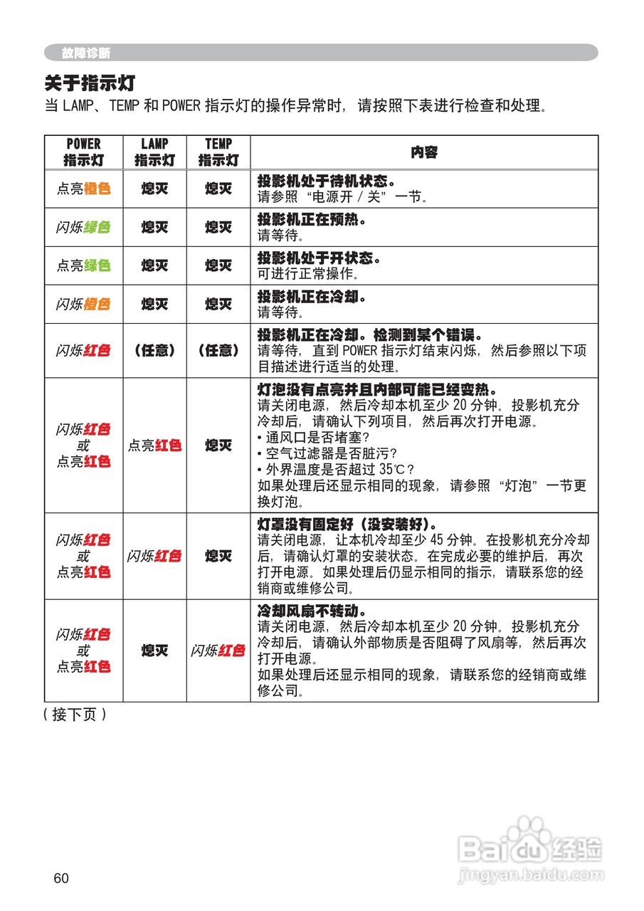 日立CP-X205投影机使用说明书:[8]
