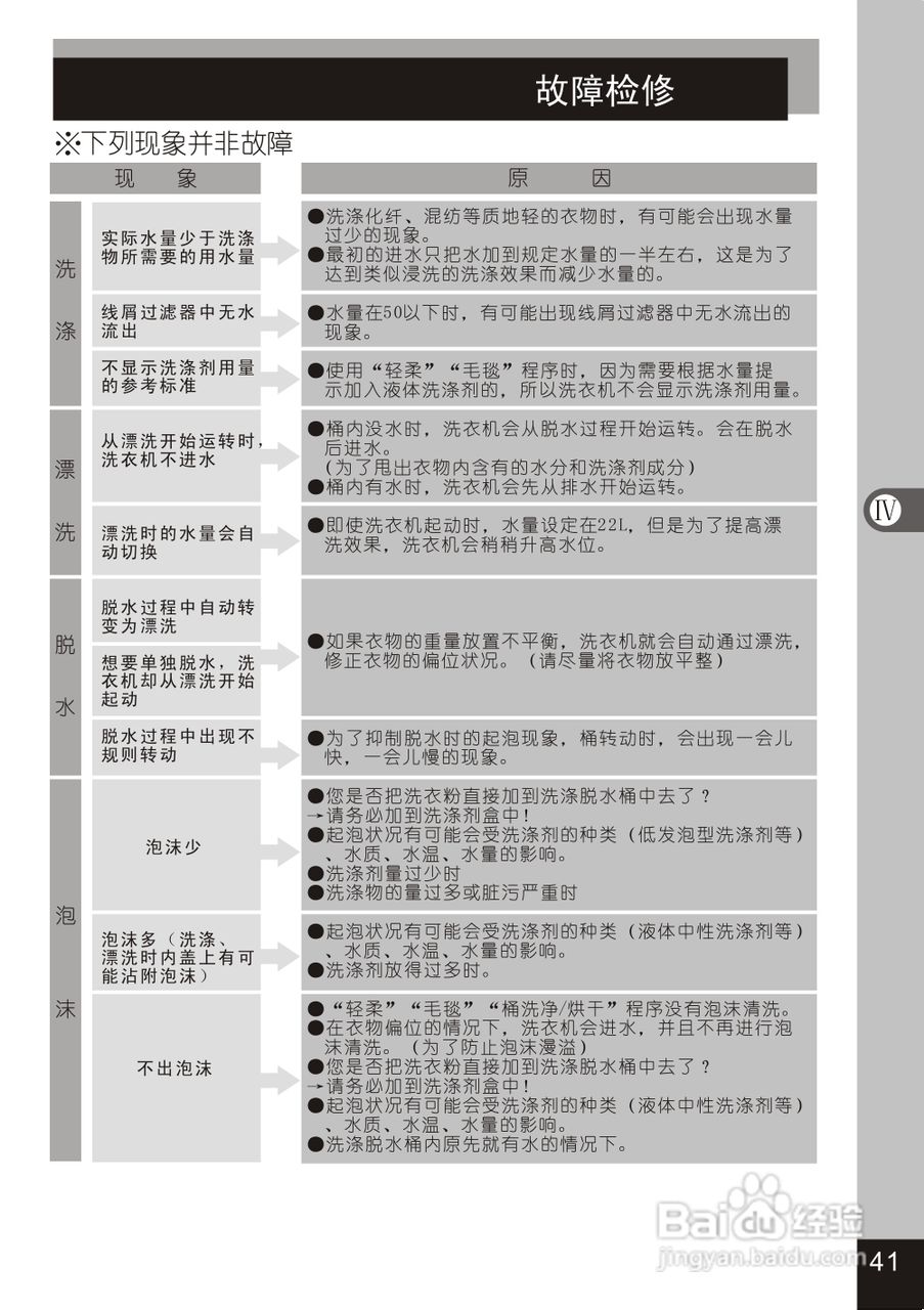 松下XQB80-GD810洗衣机使用说明书:[5]