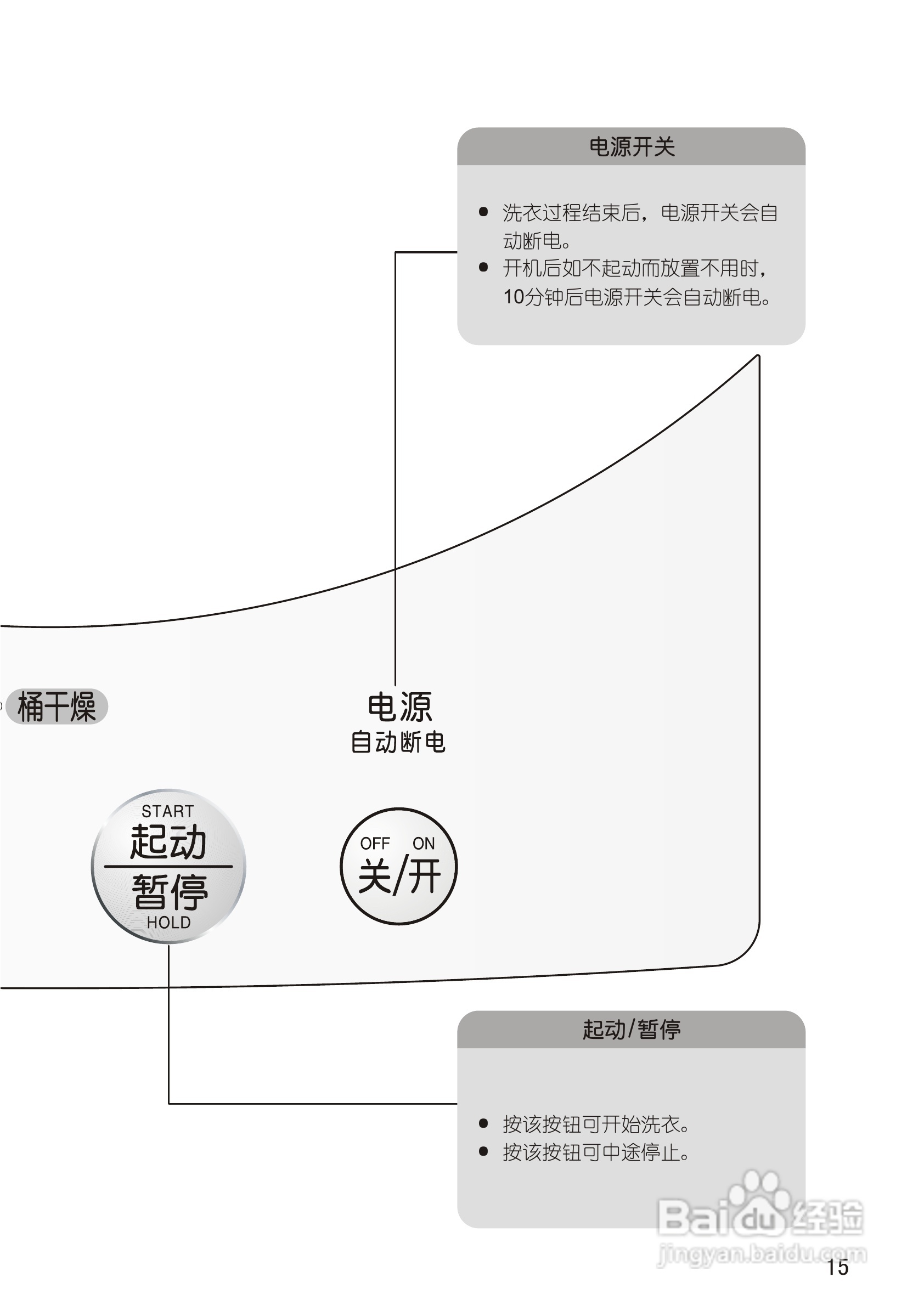 松下XQB28-P200U洗衣机使用说明书:[2]
