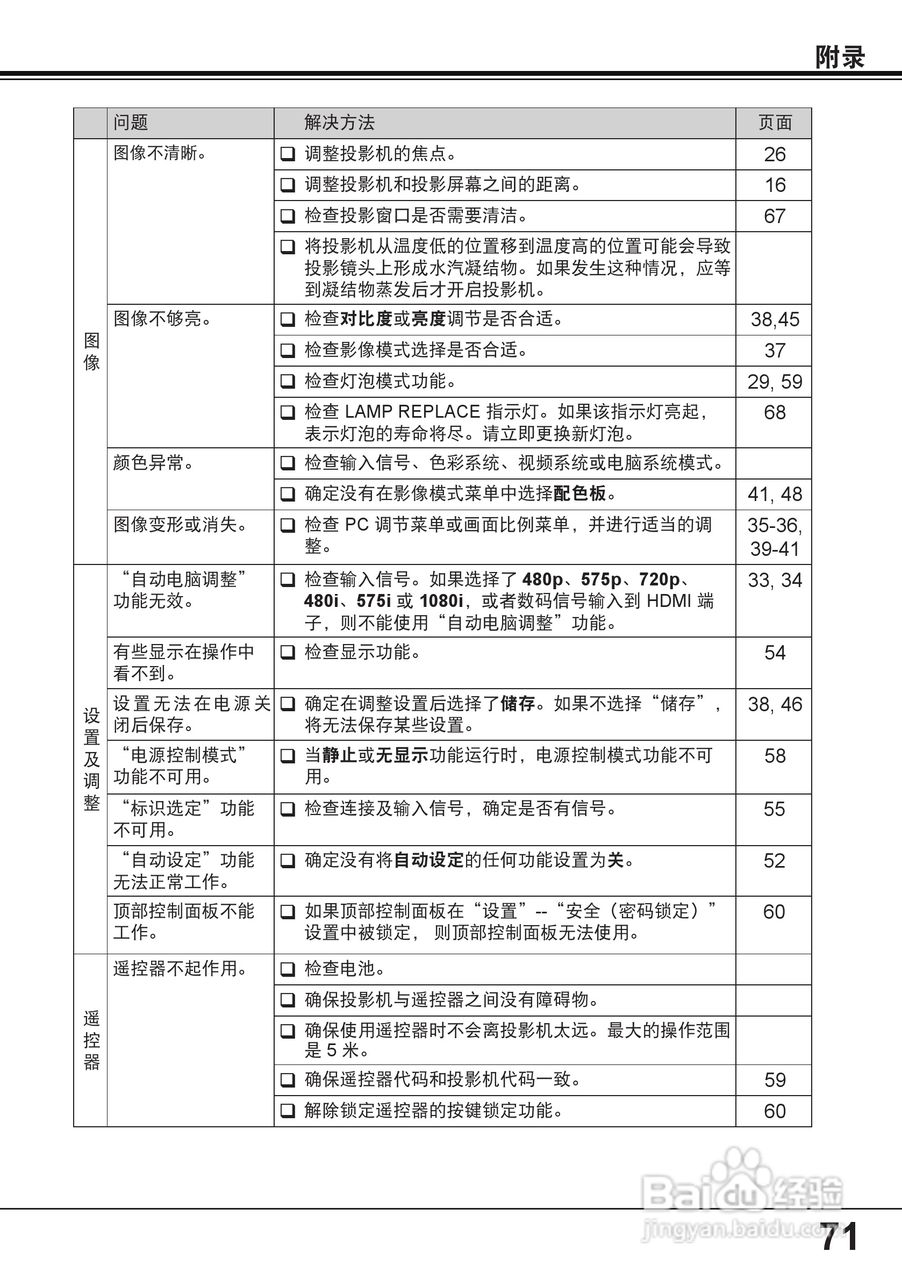 佳能 LV-8235投影机说明书:[8]