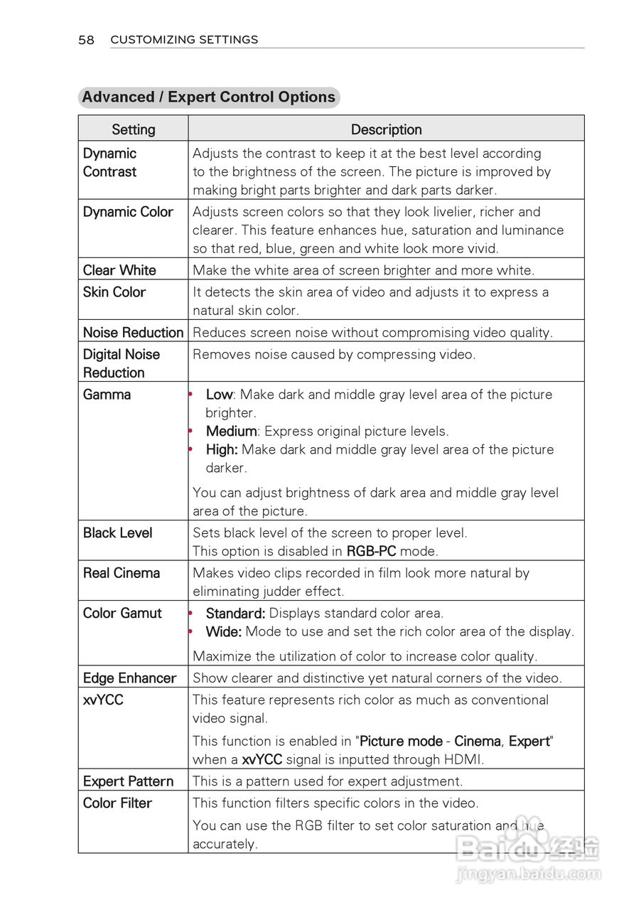 LG HW300T投影机使用说明书:[6]