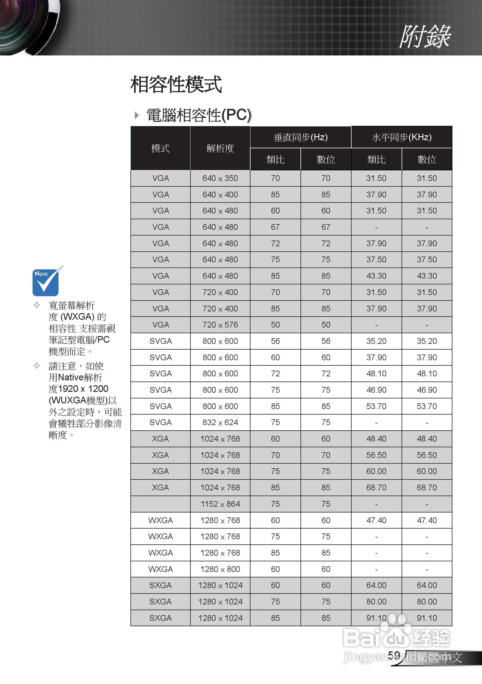 奥图码EH7500投影机使用说明书:[6]