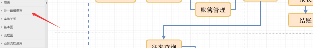 流程图中的统一建模语言是什么