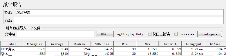 开源性能测试工具JMeter：[16]聚合报告