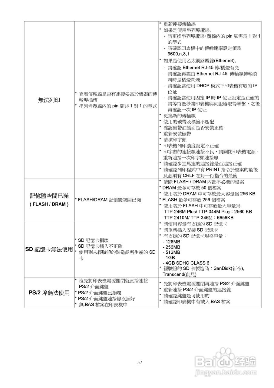 TSC TTP-2410M系列条码打印机使用说明:[6]