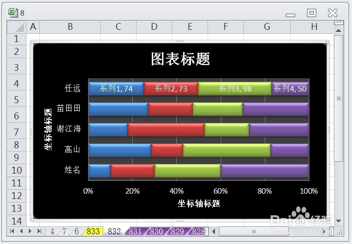 EXCEL百分比堆积条形图的图表布局显示布局6效果